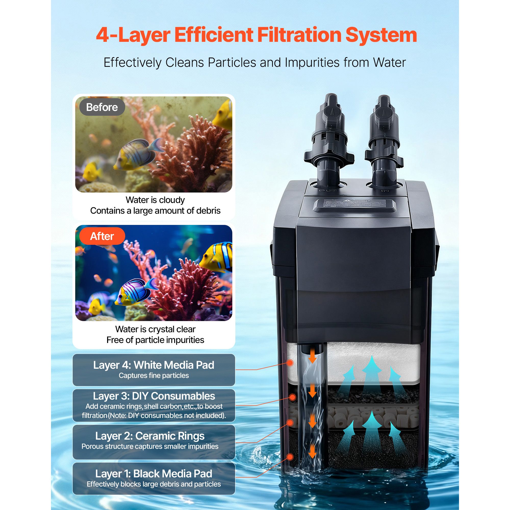 396GPH Canister Filter, 4-Stag - Aquarium Pump 评论和价格